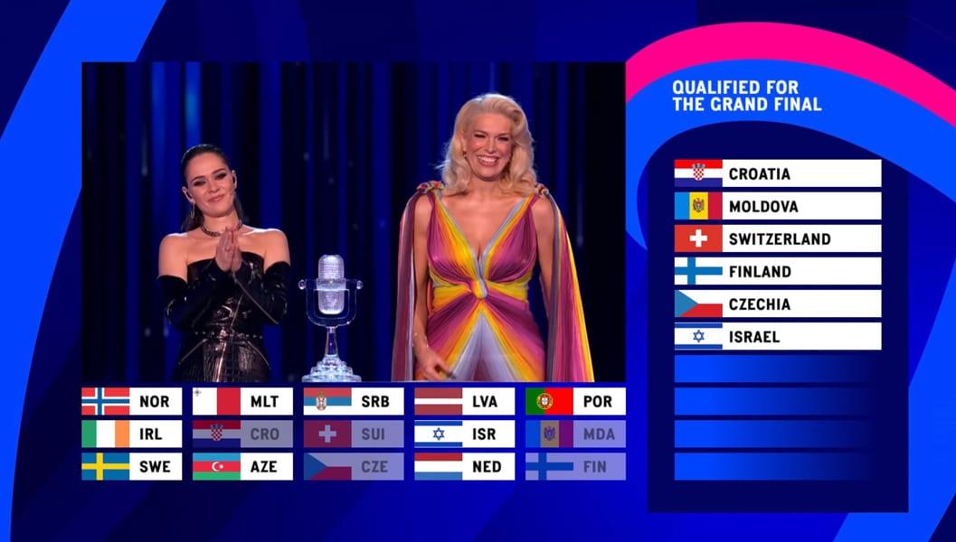 eurowizja punktacja głosowanie 2023